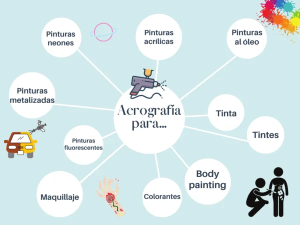 Cursos de Aerografía